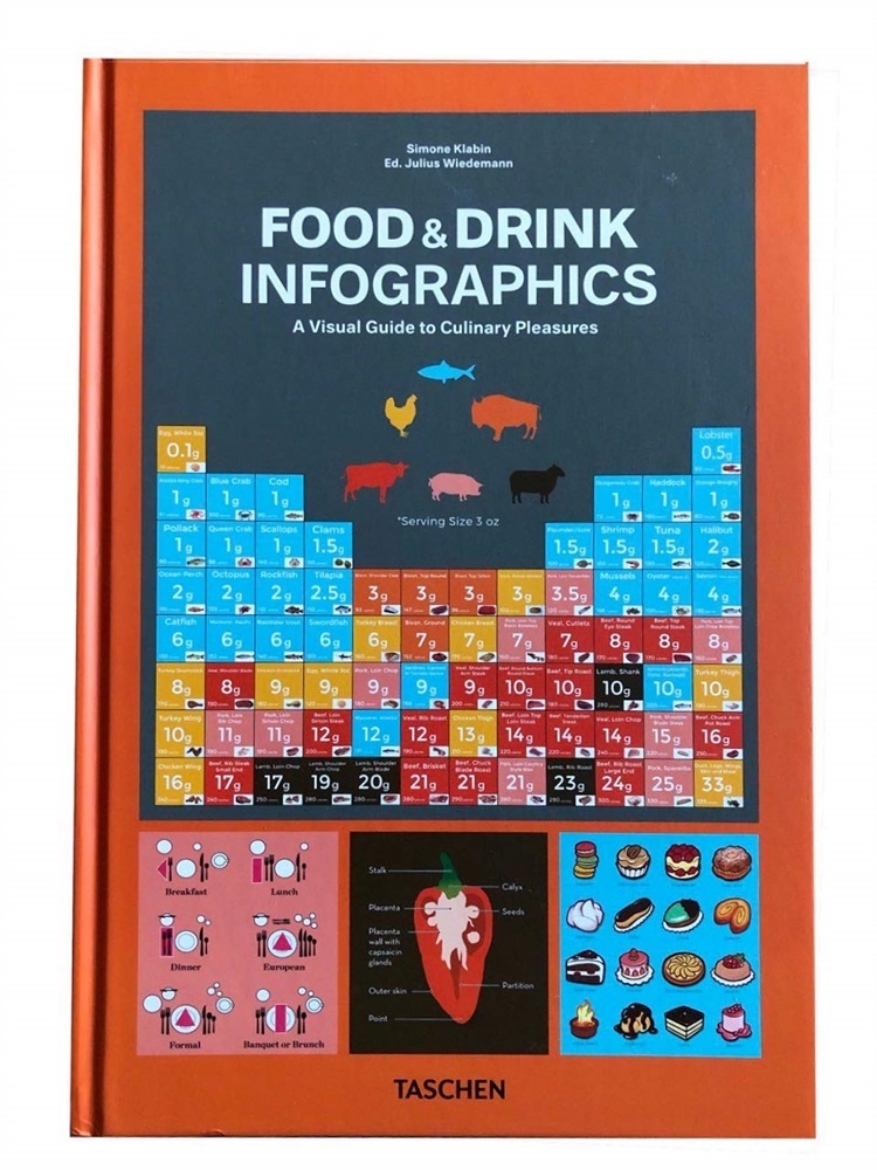 Picture of Food & Drink book Infographics. A Visual Guide to Culinary Pleasures